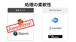    `  SQL Like Query
Iܛ
 
