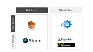   `  SQL Like Query
CloudServiceSelf-Managed
 