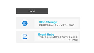 Blob Storage
lȤεͤե󥹥ǩ`ʤ
Event Hubs
ǥХʤɤ鶼ŤƤ륤٥
ǩ`ʤ
I n p u t
 