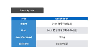 Type Description
bigint 64bit Ÿ
?oat 64bit ŸС
nvarchar(max) string
datetime datetime
D a t a Ty p e s
 