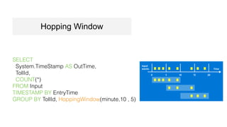 SELECT
System.TimeStamp AS OutTime,
TollId,
COUNT(*)
FROM Input
TIMESTAMP BY EntryTime
GROUP BY TollId, HoppingWindow(minute,10 , 5)
Hopping Window
 