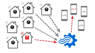 GoAzure 2015:IoTʤɤδǩ`Stream Analyticsǥꥢ륿ǩ`Ƥߤ褦