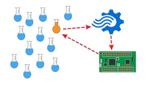 GoAzure 2015:IoTʤɤδǩ`Stream Analyticsǥꥢ륿ǩ`Ƥߤ褦
