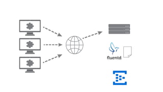 GoAzure 2015:IoTʤɤδǩ`Stream Analyticsǥꥢ륿ǩ`Ƥߤ褦