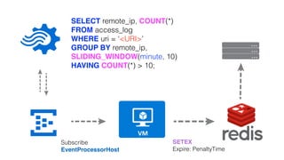 SELECT remote_ip, COUNT(*)
FROM access_log
WHERE uri = <URI>
GROUP BY remote_ip,
SLIDING_WINDOW(minute, 10)
HAVING COUNT(*) > 10;
Subscribe
EventProcessorHost
SETEX
Expire: PenaltyTime
 