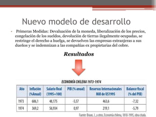 Nuevo modelo de desarrollo 
• Primeras Medidas: Devaluación de la moneda, liberalización de los precios, 
congelación de los sueldos, devolución de tierras ilegalmente ocupadas, se 
restringe el derecho a huelga, se devuelven las empresas extranjeras a sus 
dueños y se indemnizan a las compañías ex propietarias del cobre. 
Resultados 
 