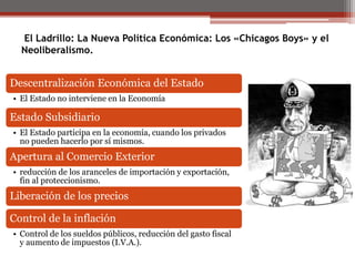 El Ladrillo: La Nueva Política Económica: Los «Chicagos Boys» y el 
Neoliberalismo. 
Descentralización Económica del Estado 
• El Estado no interviene en la Economía 
Estado Subsidiario 
• El Estado participa en la economía, cuando los privados 
no pueden hacerlo por sí mismos. 
Apertura al Comercio Exterior 
• reducción de los aranceles de importación y exportación, 
fin al proteccionismo. 
Liberación de los precios 
Control de la inflación 
• Control de los sueldos públicos, reducción del gasto fiscal 
y aumento de impuestos (I.V.A.). 
 