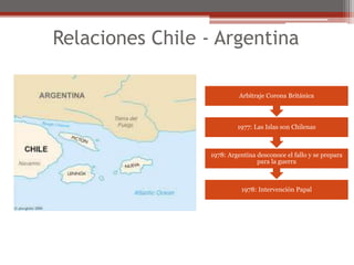 Relaciones Chile - Argentina 
Arbitraje Corona Británica 
1977: Las Islas son Chilenas 
1978: Argentina desconoce el fallo y se prepara 
para la guerra 
1978: Intervención Papal 
 