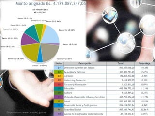 Disponible en: www.carabobo.gob.ve
 