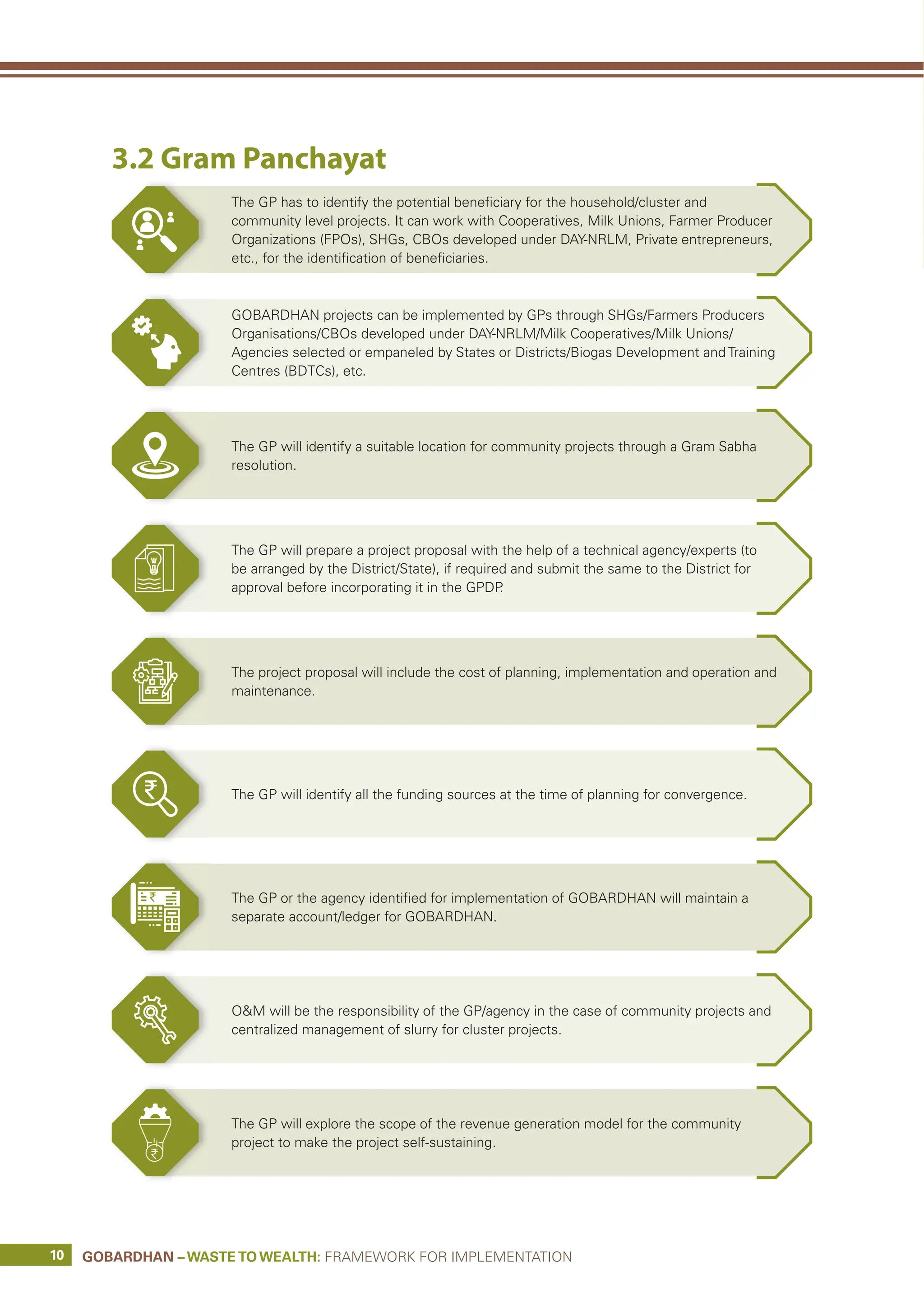 Gobardhan Revised Framework case study of project | PDF