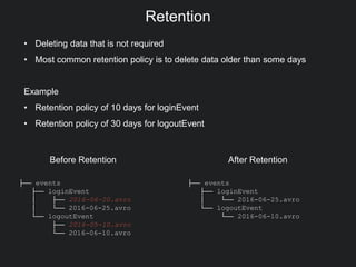Retention
├── events
├── loginEvent
│ ├── 2016-06-20.avro
│ └── 2016-06-25.avro
└── logoutEvent
├── 2016-05-10.avro
└── 2016-06-10.avro
├── events
├── loginEvent
│ └── 2016-06-25.avro
└── logoutEvent
└── 2016-06-10.avro
• Deleting data that is not required
• Most common retention policy is to delete data older than some days
Example
• Retention policy of 10 days for loginEvent
• Retention policy of 30 days for logoutEvent
Before Retention After Retention
 