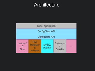 Architecture
Client Application
ConfigClient API
ConfigStore API
HadoopF
S
Store
Hive
MetaStor
e
Adapter
MySQL
Adapter
Zookeepe
r
Adapter
…
 