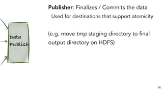 14
Publisher: Finalizes / Commits the data
Used for destinations that support atomicity
(e.g. move tmp staging directory t...