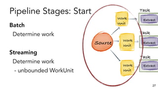 27
Batch
Determine work
Streaming
Determine work
- unbounded WorkUnit
Pipeline Stages: Start
 