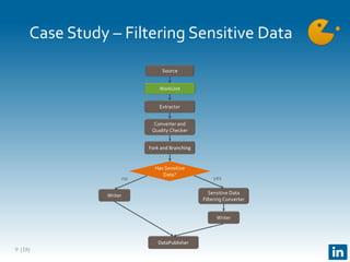 (18)
Case Study – Filtering Sensitive Data
9
Has Sensitive
Data?
no
Source
Extractor
WorkUnit
Converter and
Quality Checker
Fork and Branching
Writer
DataPublisher
Writer
Sensitive Data
Filtering Converter
yes
 