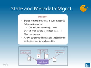 (18)
State and Metadata Mgmt.
11
State Store
- Stores runtime metadata, e.g., checkpoints
(a.k.a. watermarks)
~ Carried over between job runs
- Default impl: serializes job/task states into
files, one per run.
- Allows other implementations that conform
to the interface to be plugged in.
State Store
job run #2
job run #3job run #1
SEP
2
SEP
3
SEP
2 SEP
3
EXAMPLE
 