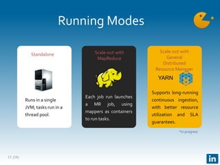 (18)
Running Modes
13
Standalone
Runs in a single
JVM; tasks run in a
thread pool.
Scale-out with
MapReduce
Each job run launches
a MR job, using
mappers as containers
to run tasks.
Scale-out with
General
Distributed
Resource Manager
Supports long-running
continuous ingestion,
with better resource
utilization and SLA
guarantees.
YARN
*in progress
 