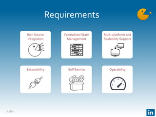 (18)
Requirements
5
Multi-platform and
Scalability Support
Rich Source
Integration
Centralized State
Management
OperabilityExtensibility Self Service
 