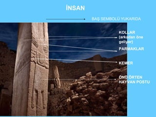 KOLLAR (arkadan öne geliyor) PARMAKLAR KEMER ÖNÜ ÖRTEN HAYVAN POSTU BAŞ SEMBOLÜ YUKARIDA İNSAN 