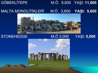 GÖBEKLİTEPE  M.Ö.  9,600  YAŞI:  11,600 STONEHEDGE  M.Ö 3,000  YAŞI:  5,000  MALTA MONOLİTİKLERİ  M.Ö.  3,600  YAŞI:  5,600 