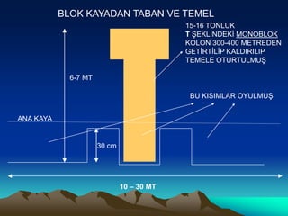 BLOK KAYADAN TABAN VE TEMEL
                                           15-16 TONLUK
                                           T ġEKLĠNDEKĠ MONOBLOK
                                           KOLON 300-400 METREDEN
                                           GETĠRTĠLĠP KALDIRILIP
                                           TEMELE OTURTULMUġ

             6-7 MT

                                            BU KISIMLAR OYULMUġ


ANA KAYA


                      30 cm




                              10 – 30 MT
 