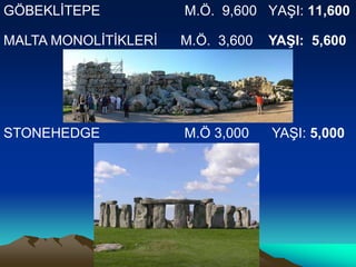 GÖBEKLĠTEPE           M.Ö. 9,600 YAġI: 11,600

MALTA MONOLĠTĠKLERĠ   M.Ö. 3,600   YAġI: 5,600




STONEHEDGE            M.Ö 3,000    YAġI: 5,000
 