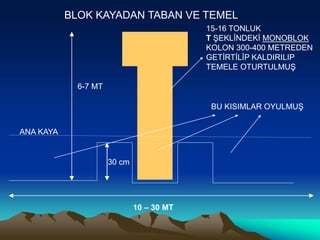 10 – 30 MT
BLOK KAYADAN TABAN VE TEMEL
BU KISIMLAR OYULMUŞ
ANA KAYA
15-16 TONLUK
T ŞEKLİNDEKİ MONOBLOK
KOLON 300-400 METREDEN
GETİRTİLİP KALDIRILIP
TEMELE OTURTULMUŞ
6-7 MT
30 cm
 
