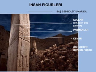 KOLLAR
(arkadan öne
geliyor)
PARMAKLAR
KEMER
ÖNÜ ÖRTEN
HAYVAN POSTU
BAŞ SEMBOLÜ YUKARIDA
İNSAN FİGÜRLERİ
 