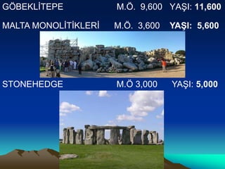 GÖBEKLİTEPE M.Ö. 9,600 YAŞI: 11,600
STONEHEDGE M.Ö 3,000 YAŞI: 5,000
MALTA MONOLİTİKLERİ M.Ö. 3,600 YAŞI: 5,600
 