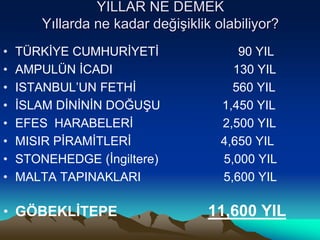 • TÜRKİYE CUMHURİYETİ 90 YIL
• AMPULÜN İCADI 130 YIL
• ISTANBUL’UN FETHİ 560 YIL
• İSLAM DİNİNİN DOĞUŞU 1,450 YIL
• EFES HARABELERİ 2,500 YIL
• MISIR PİRAMİTLERİ 4,650 YIL
• STONEHEDGE (İngiltere) 5,000 YIL
• MALTA TAPINAKLARI 5,600 YIL
• GÖBEKLİTEPE 11,600 YIL
YILLAR NE DEMEK
Yıllarda ne kadar değişiklik olabiliyor?
 