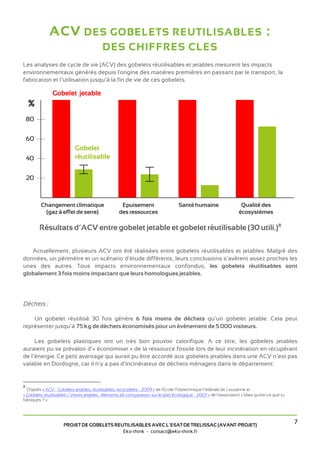 ACV               DES GOBELETS REUTILISABLES                                                                         :
                                  DES CHIFFRES CLES
Les analyses de cycle de vie (ACV) des gobelets réutilisables et jetables mesurent les impacts
environnementaux générés depuis l'origine des matières premières en passant par le transport, la
fabrication et l’utilisation jusqu’à la fin de vie de ces gobelets.

               Gobelet jetable
    %
    80


    60
                           Gobelet
    40                     réutilisable

    20



         Changement climatique                      Epuisement                     Santé humaine                     Qualité des
          (gaz à effet de serre)                   des ressources                                                   écosystèmes

         Résultats d’ACV entre gobelet jetable et gobelet réutilisable (30 utili.)8

   Actuellement, plusieurs ACV ont été réalisées entre gobelets réutilisables et jetables. Malgré des
données, un périmètre et un scénario d’étude différents, leurs conclusions s’avèrent assez proches les
unes des autres. Tous impacts environnementaux confondus, les gobelets réutilisables sont
globalement 3 fois moins impactant que leurs homologues jetables.




Déchets :

    Un gobelet réutilisé 30 fois génère 6 fois moins de déchets qu’un gobelet jetable. Cela peut
représenter jusqu’à 75 kg de déchets économisés pour un événement de 5 000 visiteurs.

     Les gobelets plastiques ont un très bon pouvoir calorifique. A ce titre, les gobelets jetables
auraient pu se prévaloir d’« économiser » de la ressource fossile lors de leur incinération en récupérant
de l’énergie. Ce petit avantage qui aurait pu être accordé aux gobelets jetables dans une ACV n’est pas
valable en Dordogne, car il n’y a pas d’incinérateur de déchets ménagers dans le département.


8
  D'après « ACV - Gobelets jetables, réutilisables, recyclables - 2009 » de l'Ecole Polytechnique Fédérale de Lausanne et
« Gobelets réutilisables / Verres jetables : éléments de comparaison sur le plan écologique - 2007 » de l'association « Mais qu'est-ce que tu
fabriques ? ».




                     PROJET DE GOBELETS REUTILISABLES AVEC L’ESAT DE TRELISSAC (AVANT-PROJET)
                                                                                                                                                7
                                           Eko-think - contact@eko-think.fr
 