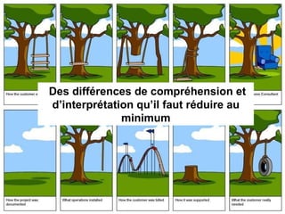 Des différences de compréhension et d’interprétation qu’il faut réduire au minimum 