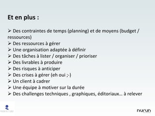 Et en plus : Des contraintes de temps (planning) et de moyens (budget / ressources) Des ressources à gérer Une organisation adaptée à définir Des tâches à lister / organiser / prioriser Des livrables à produire Des risques à anticiper Des crises à gérer (eh oui ;-) Un client à cadrer Une équipe à motiver sur la durée Des challenges techniques , graphiques, éditoriaux… à relever 