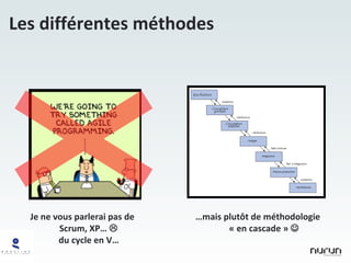 Les différentes méthodes Je ne vous parlerai pas de Scrum, XP…   du cycle en V… … mais plutôt de méthodologie « en cascade »   