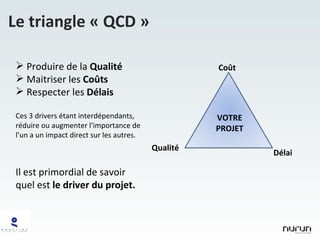 Coût Délai Qualité Le triangle « QCD » Produire de la  Qualité Maitriser les  Coûts Respecter les  Délais Ces 3 drivers étant interdépendants, réduire ou augmenter l’importance de l’un a un impact direct sur les autres. Il est primordial de savoir quel est  le driver du projet. VOTRE PROJET 