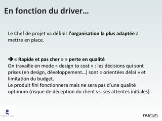 En fonction du driver… Le Chef de projet va définir  l’organisation la plus adaptée  à mettre en place.  « Rapide et pas cher » = perte en qualité On travaille en mode « design to cost » : les décisions qui sont prises (en design, développement…) sont « orientées délai » et limitation du budget.  Le produit fini fonctionnera mais ne sera pas d’une qualité optimum (risque de déception du client vs. ses attentes initiales) 