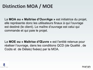 Distinction MOA / MOE La  MOA ou « Maîtrise d’OuvrAge »  est initiatrice du projet, elle représente donc les utilisateurs finaux à qui l’ouvrage est destiné (le client). Le maître d’ouvrage est celui qui commande et qui paie le projet. La  MOE ou « Maîtrise d’Œuvre »  est l’entité retenue pour réaliser l’ouvrage, dans les conditions QCD (de Qualité , de Coûts et  de Délais) fixées) par la MOA. 