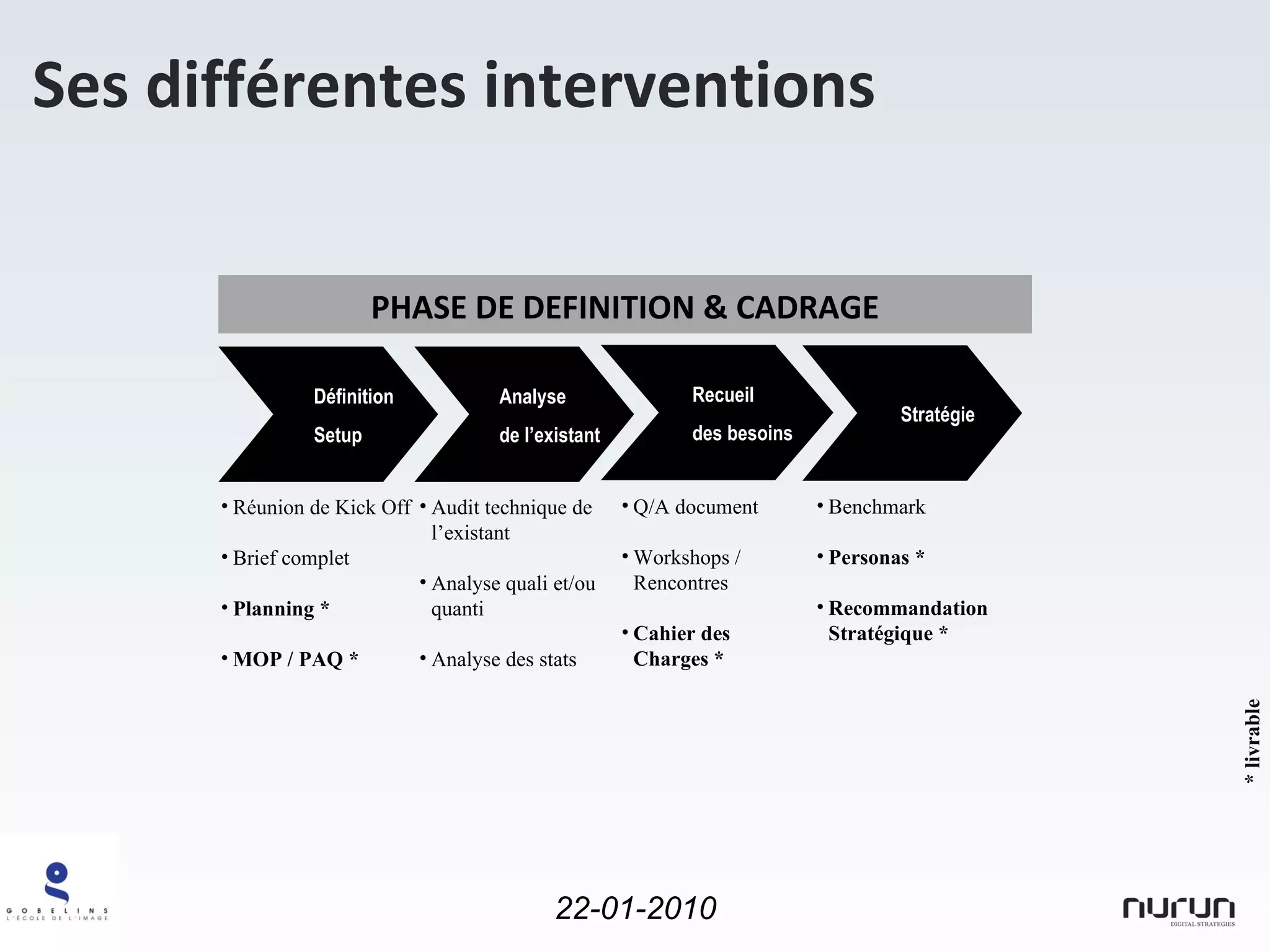 PHASE DE DEFINITION & CADRAGE Stratégie Réunion de Kick Off Brief complet Planning * MOP / PAQ * Définition Setup Audit technique de l’existant Analyse quali et/ou quanti Analyse des stats Analyse de l’existant Benchmark Personas * Recommandation Stratégique * * livrable Recueil des besoins Q/A document  Workshops / Rencontres Cahier des Charges * Ses différentes interventions 