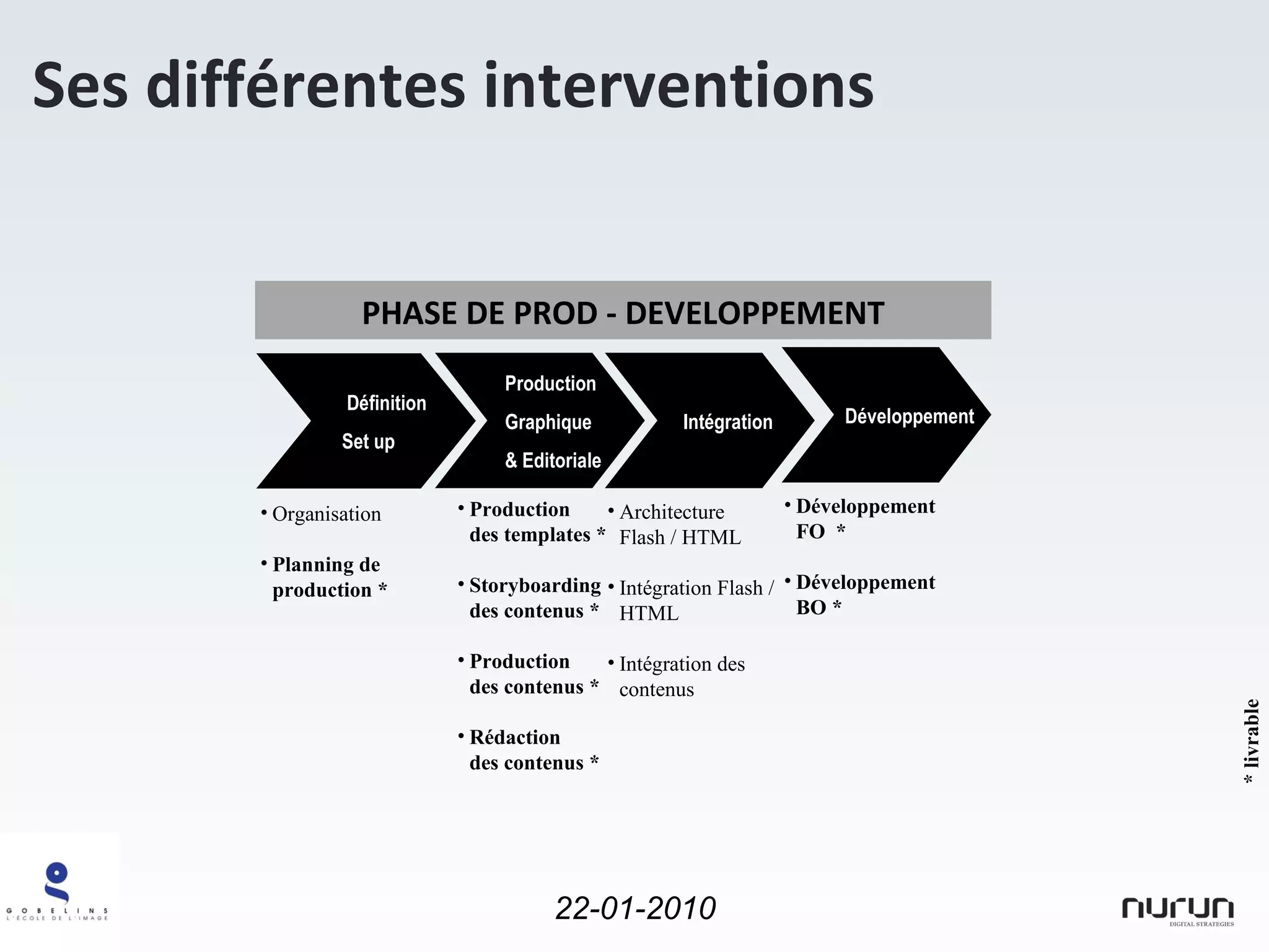 PHASE DE PROD - DEVELOPPEMENT Organisation Planning de production * Définition  Set up Production Graphique & Editoriale  Intégration  Production des templates * Storyboarding des contenus * Production des contenus * Rédaction des contenus * Architecture Flash / HTML Intégration Flash / HTML Intégration des contenus * livrable Développement  Développement FO  * Développement BO * Ses différentes interventions 