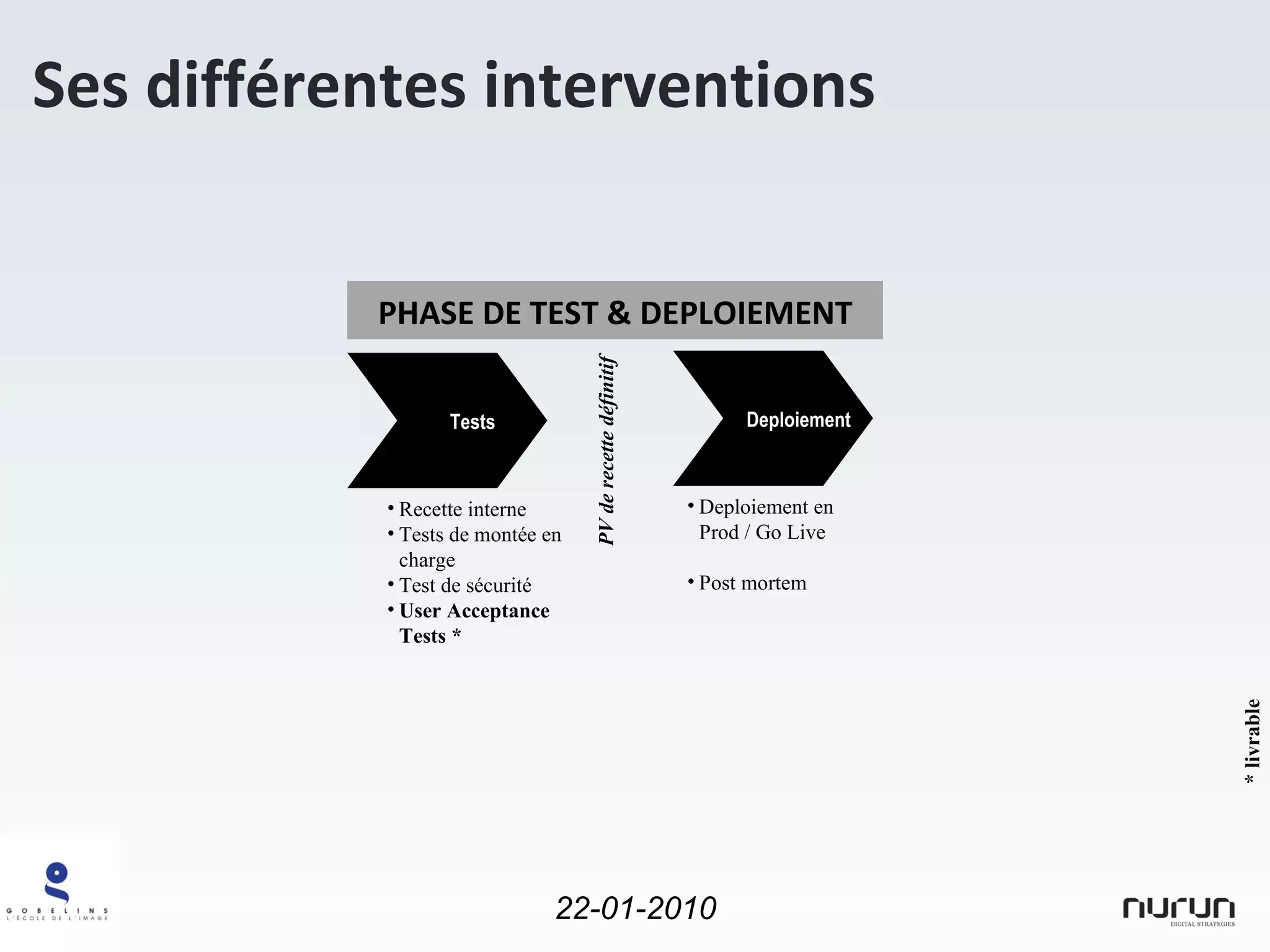 Tests Recette interne Tests de montée en charge Test de sécurité User Acceptance Tests * PHASE DE TEST & DEPLOIEMENT Deploiement Deploiement en Prod / Go Live Post mortem * livrable PV de recette définitif Ses différentes interventions 