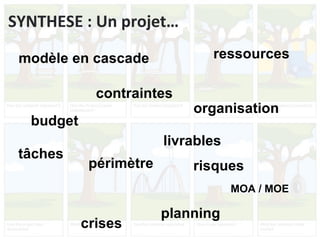 Project Management Introduction (2/5) for Gobelins students