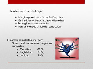 Aun tenemos un estado que:

         Margina y excluye a la población pobre
         Es ineficiente, burocratizado, clientelista
         Es frágil institucionalmente
         Hay un elevado grado de corrupción




El estado esta deslegitimizado:
    Grado de desaprobación según las
    encuestas:
         Ejecutivo        63 %,
         Legislativo:     81%,
         Judicial:        79%
 