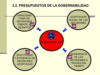 GOBERNABILIDAD
CAPACIDAD
TOMA DE
DECISIONES
FRENTE A
DESAFIOS
EFECTIVIDAD
Y EFICIENCIA DE
DECISIONES
ADOPTADAS
COHERENCIA
DE LAS
DECISIONES A
TRAVÉS DEL
TIEMPO
ACEPTACION
SOCIAL DE LAS
DECISIONES
2.2. PRESUPUESTOS DE LA GOBERNABILIDAD
 