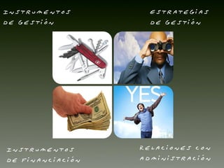 Instrumentos        Estrategias
de gestión          de gestión




Instrumentos      Relaciones con
de financiación   administración
 