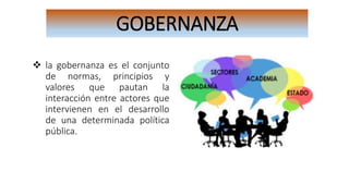 GOBERNANZA
 la gobernanza es el conjunto
de normas, principios y
valores que pautan la
interacción entre actores que
intervienen en el desarrollo
de una determinada política
pública.
 