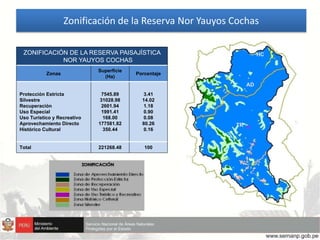 Zonificación de la Reserva Nor Yauyos Cochas
AD
R
TR S
HC
PE
ZONIFICACIÓN DE LA RESERVA PAISAJÍSTICA
NOR YAUYOS COCHAS
Zon...