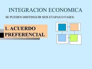 INTEGRACION ECONOMICA
SE PUEDEN DISITINGUIR SEIS ETAPAS O FASES:


1. ACUERDO
PREFERENCIAL
 