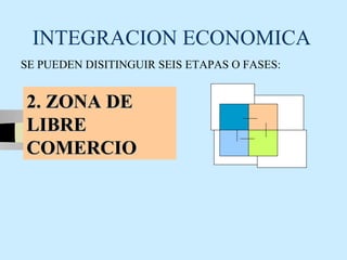 INTEGRACION ECONOMICA
SE PUEDEN DISITINGUIR SEIS ETAPAS O FASES:


2. ZONA DE
LIBRE
COMERCIO
 