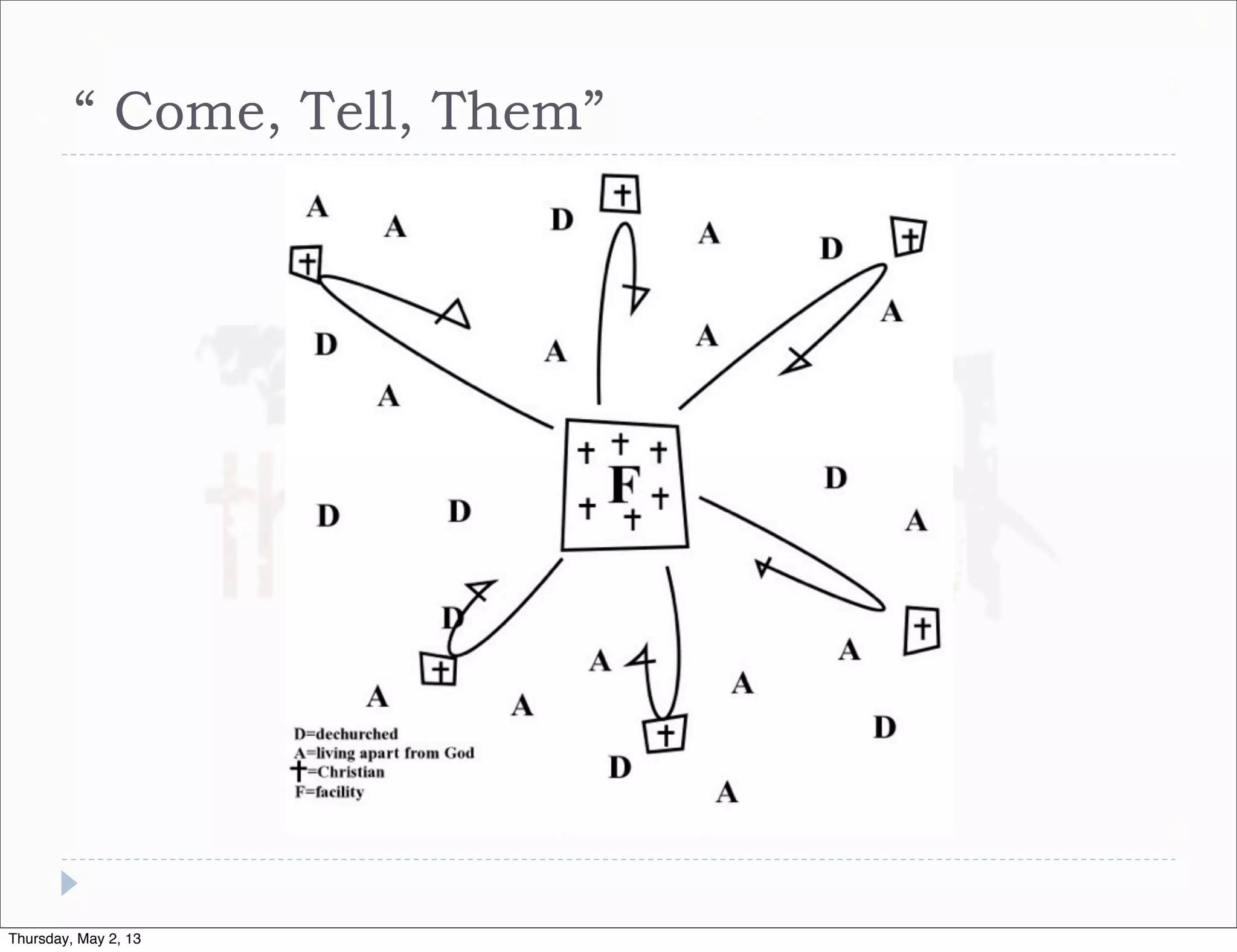 “ Come, Tell, Them”

Thursday, May 2, 13

 