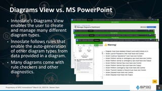 Diagrams View vs. MS PowerPoint
• Innoslate’s Diagrams View
enables the user to create
and manage many different
diagram t...